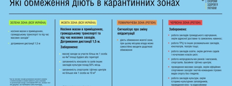 Уряд продовжив карантин в Україні до 1 жовтня 2021 року