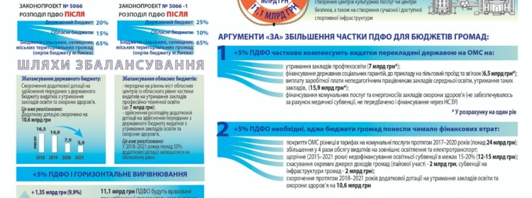 65% ПДФО громадам – Асоціація міст України наполягає на збільшенні відсотка для місцевих бюджетів